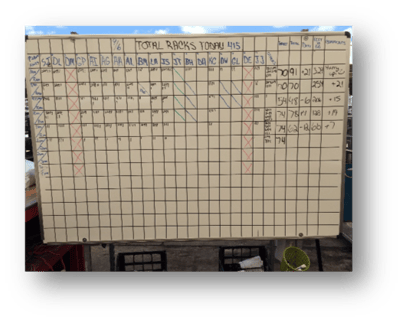 flowrate board