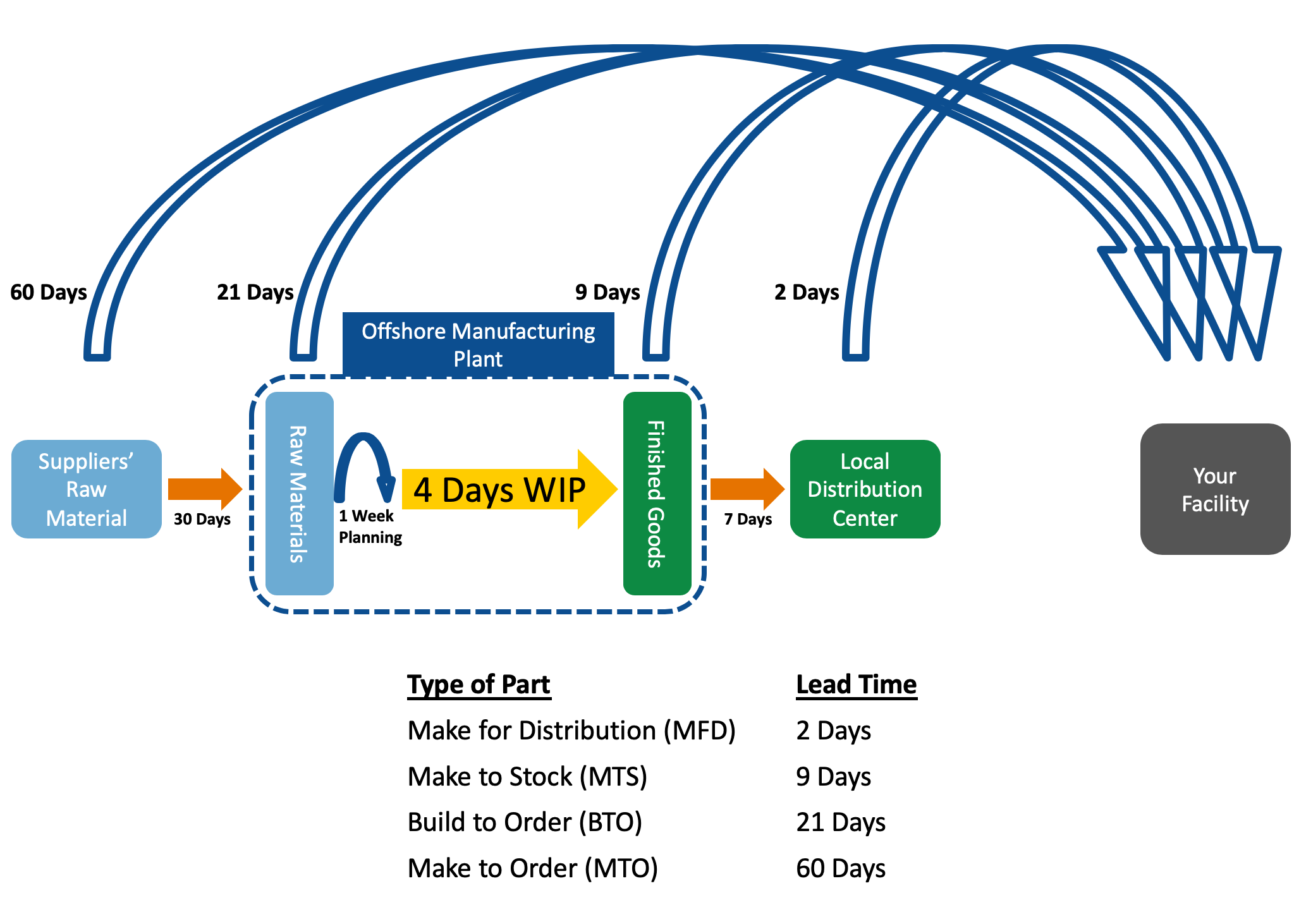 pic for lead time blog